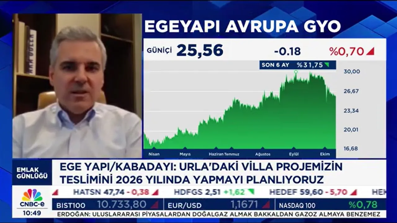 İnanç Kabadayı, Emlak Günlüğü Programında 2025'in İlk 9 Ayını ve Konut Sektörünü Değerlendirdi