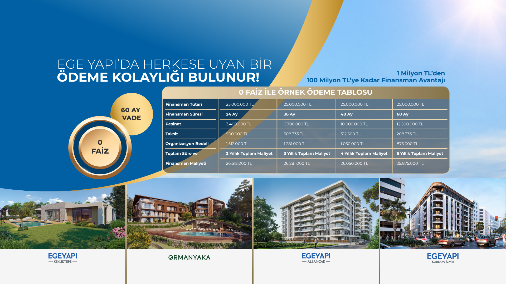 Ege Yapı Leasing Kampanyası